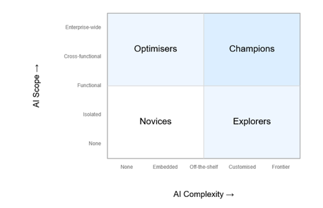 AI Assessment Results